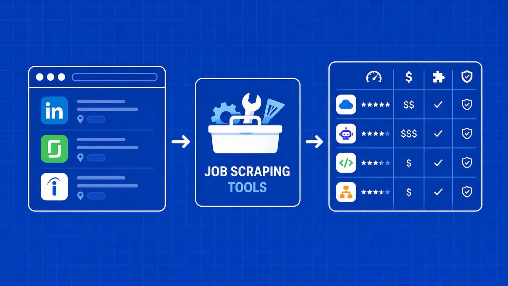 Best Job Scraping Tools in 2026: Comparison & Guide