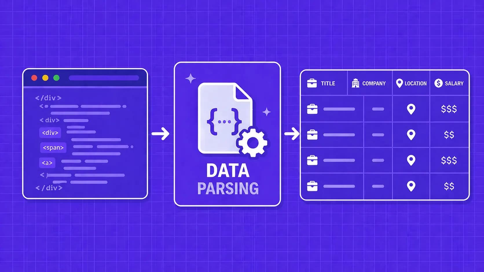 Data Parsing Explained: Tools, Techniques & Code (2026)