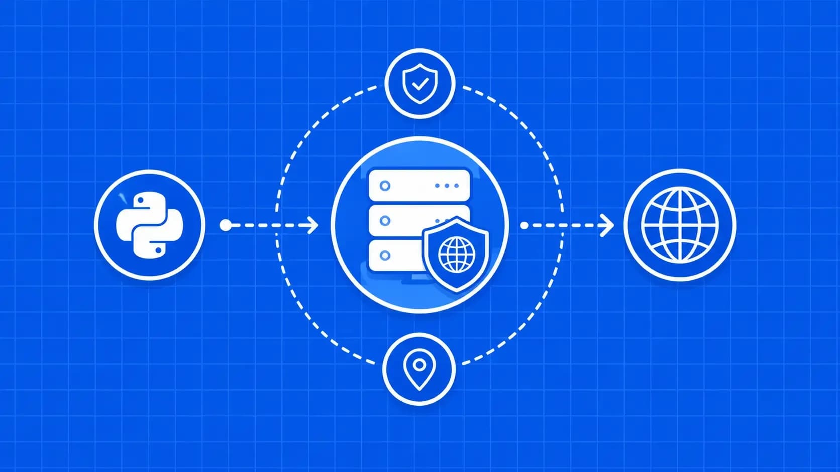 How to Use Proxies with Python Requests: From Basic to Production