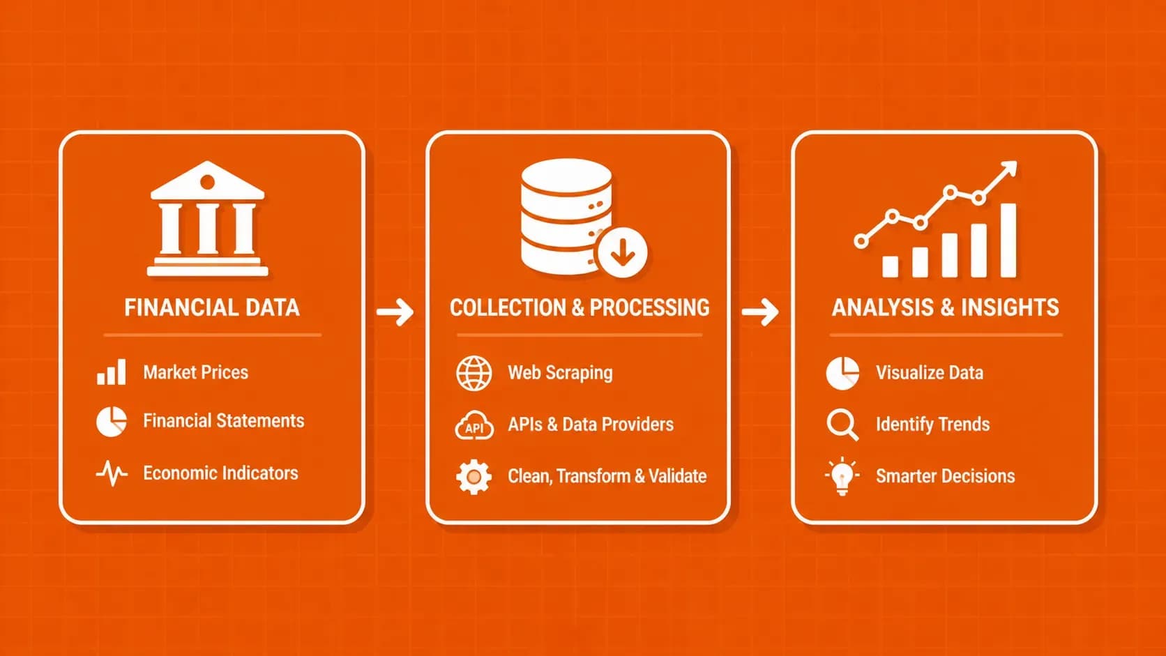 What Is Financial Data? Types, Collection Methods, and Analysis Tools